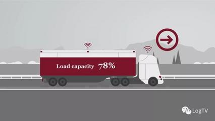 货运4.0时代,自动货运配载技术除了降低货运物流成本47%,还&hellip;